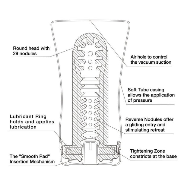 Masturbateur Tenga Soft tube cup - Masturbateur Homme Tenga
